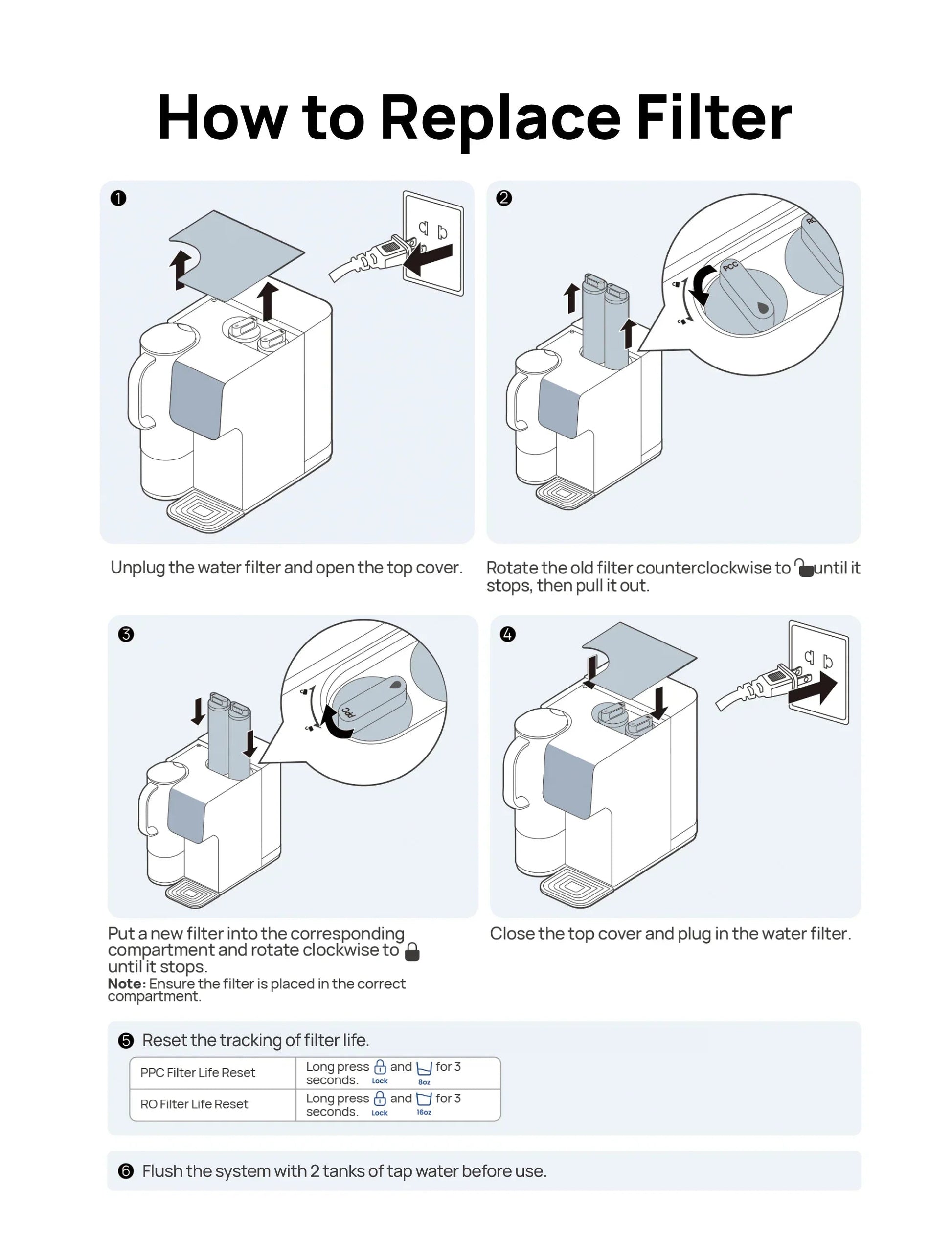 Reverse Osmosis Filter Replacement for Water Filter WF511-CA - DREO